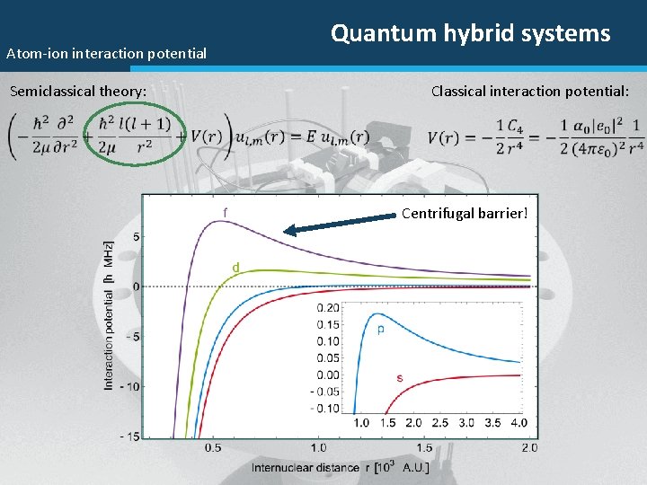 Atom-ion interaction potential Semiclassical theory: Quantum hybrid systems Classical interaction potential: Centrifugal barrier! 