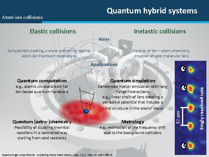 Quantum hybrid systems Atom-ion collisions Inelastic collisions Elastic collisions Aims Sympathetic cooling, s-wave scattering