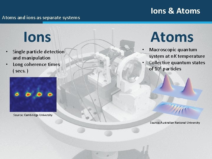 Atoms and ions as separate systems Ions • Single particle detection and manipulation •