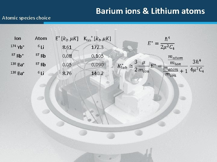 Barium ions & Lithium atoms Atomic species choice Ion Atom 174 Yb+ 6 Li