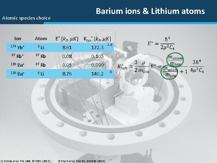 Barium ions & Lithium atoms Atomic species choice Ion Atom 174 Yb+ 6 Li