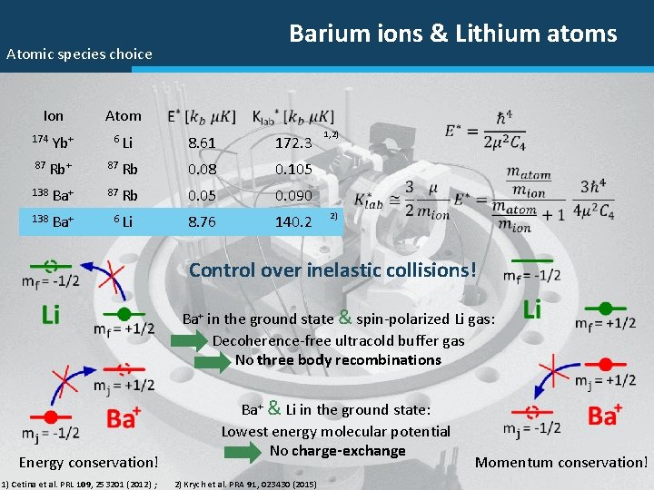 Barium ions & Lithium atoms Atomic species choice Ion Atom 174 Yb+ 6 Li