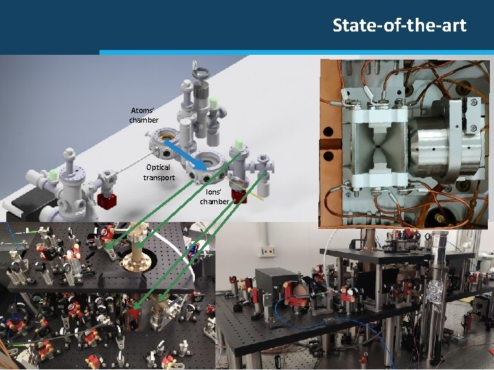 State-of-the-art Atoms’ chamber Optical transport Ions’ chamber 