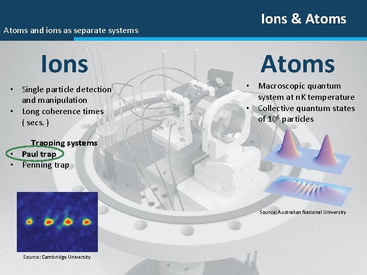 Atoms and ions as separate systems Ions • Single particle detection and manipulation •