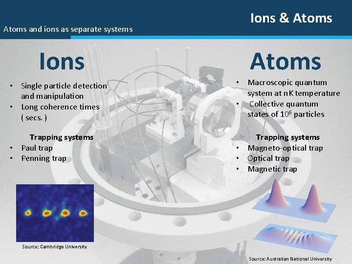 Atoms and ions as separate systems Ions & Atoms • Single particle detection and