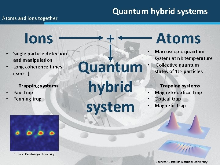 Atoms and ions together Ions • Single particle detection and manipulation • Long coherence