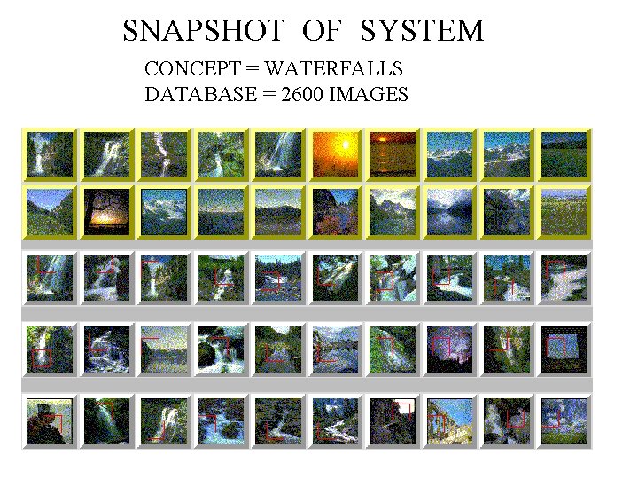 SNAPSHOT OF SYSTEM CONCEPT = WATERFALLS DATABASE = 2600 IMAGES 