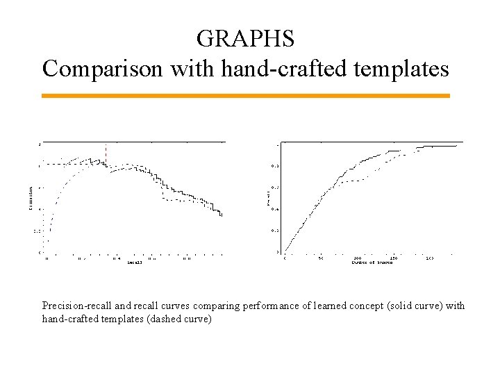 GRAPHS Comparison with hand-crafted templates Precision-recall and recall curves comparing performance of learned concept
