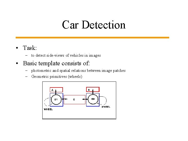 Car Detection • Task: – to detect side-views of vehicles in images • Basic