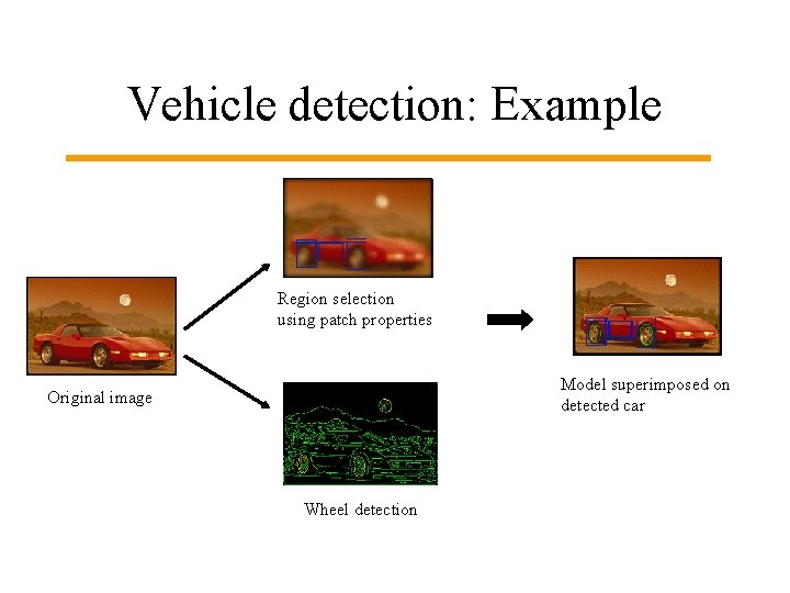 Vehicle detection: Example Region selection using patch properties Model superimposed on detected car Original