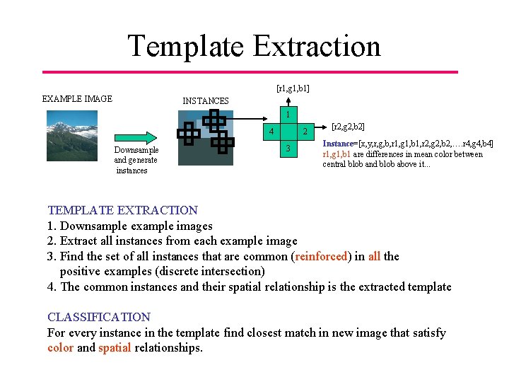 Template Extraction [r 1, g 1, b 1] EXAMPLE IMAGE INSTANCES 1 4 Downsample