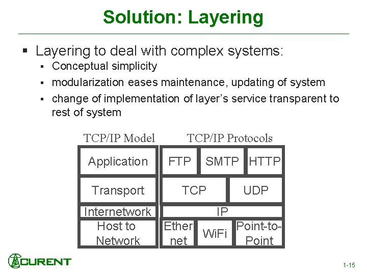 Solution: Layering § Layering to deal with complex systems: § § § Conceptual simplicity