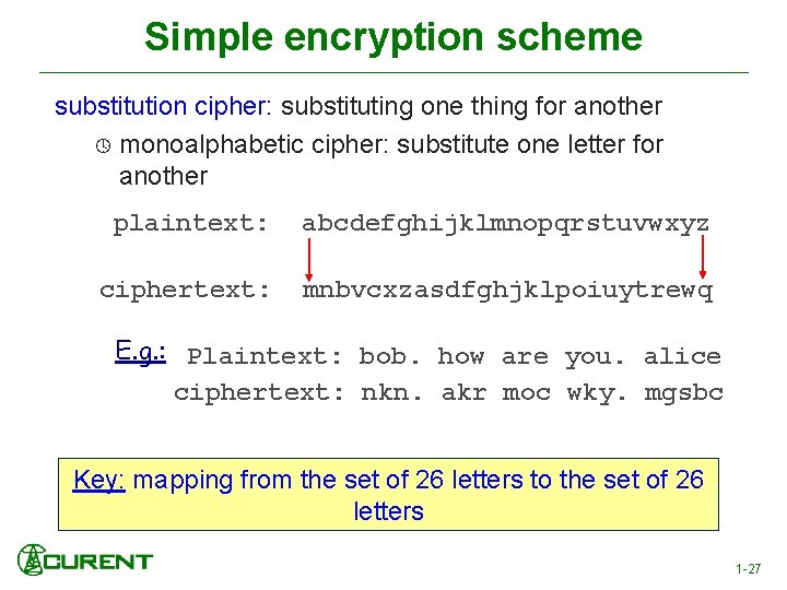 Simple encryption scheme substitution cipher: substituting one thing for another monoalphabetic cipher: substitute one