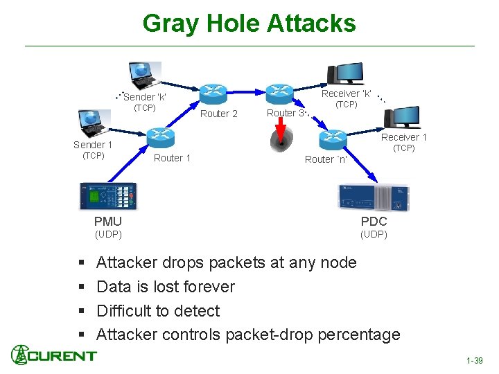 Cyber Solutions - Defense Gray Hole Attackssin Depth Receiver ‘k’ …Sender ‘k’ (TCP) Router