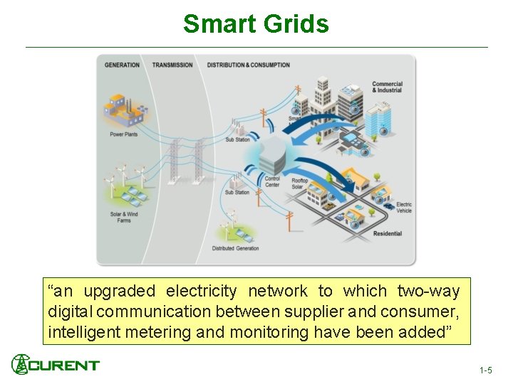 Smart Grids “an upgraded electricity network to which two-way digital communication between supplier and