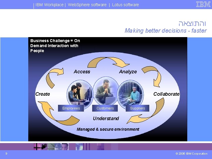 IBM Workplace | Web. Sphere software | Lotus software והתוצאה Making better decisions -