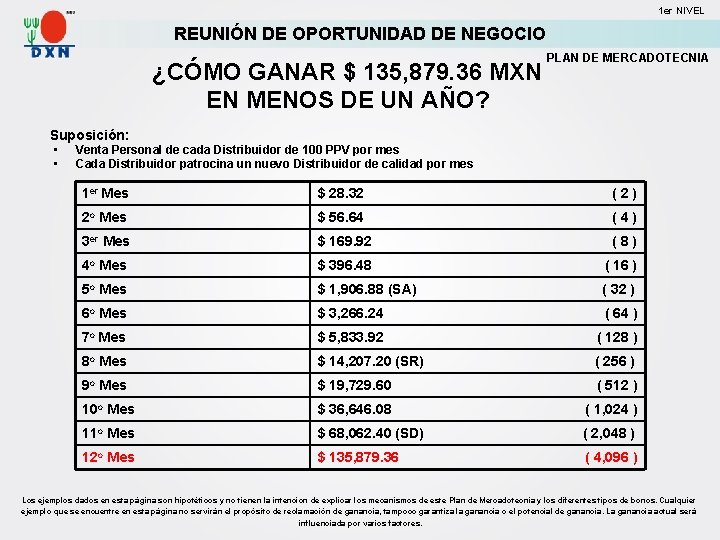 1 er NIVEL REUNIÓN DE OPORTUNIDAD DE NEGOCIO ¿CÓMO GANAR $ 135, 879. 36