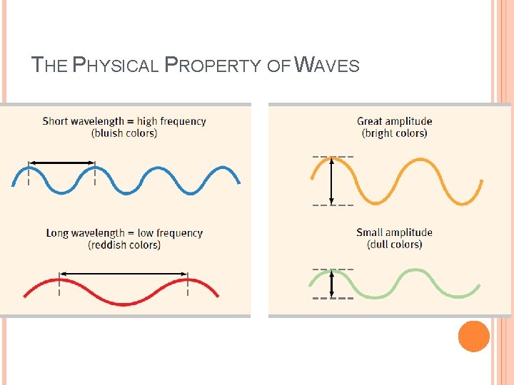THE PHYSICAL PROPERTY OF WAVES THE PHYSICAL PROPERTY OF WAVES