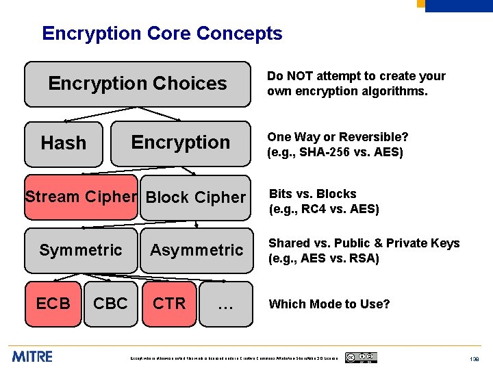 Encryption Core Concepts Encryption Choices Encryption Hash Stream Cipher Block Cipher Do NOT attempt