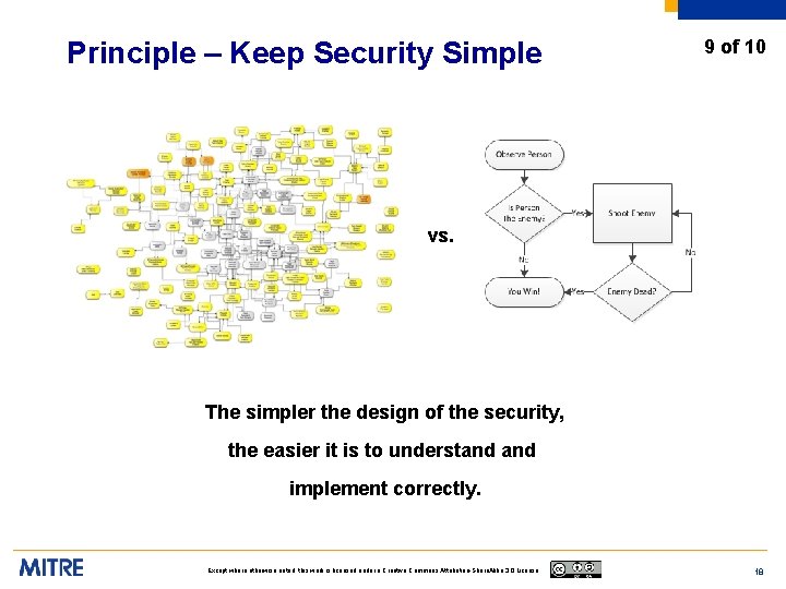 Principle – Keep Security Simple 9 of 10 vs. The simpler the design of