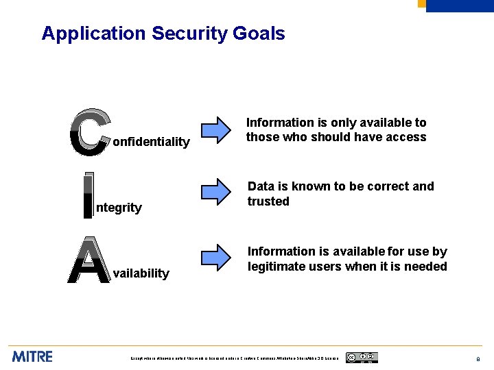 Application Security Goals C I A onfidentiality ntegrity vailability Information is only available to