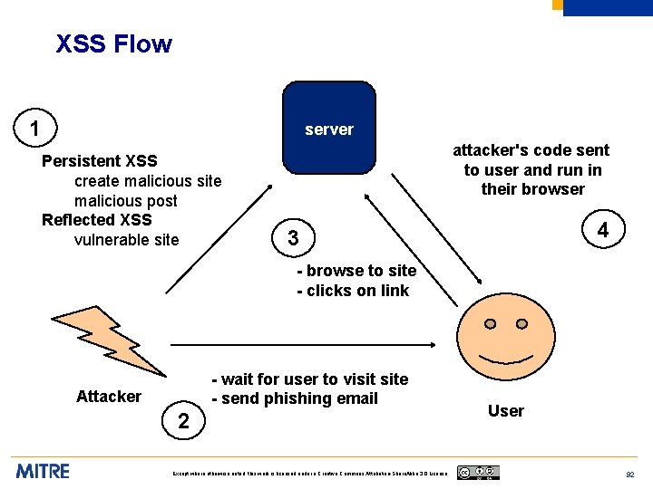 XSS Flow 1 server Persistent XSS create malicious site malicious post Reflected XSS vulnerable