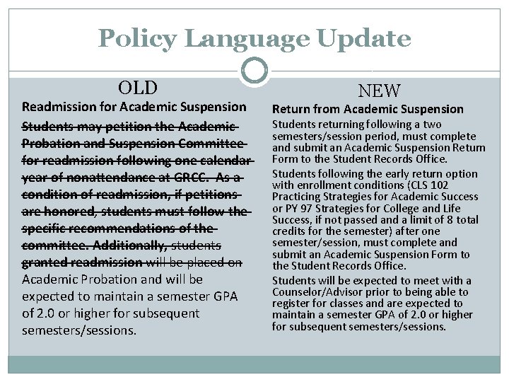 Policy Language Update OLD Readmission for Academic Suspension Students may petition the Academic Probation