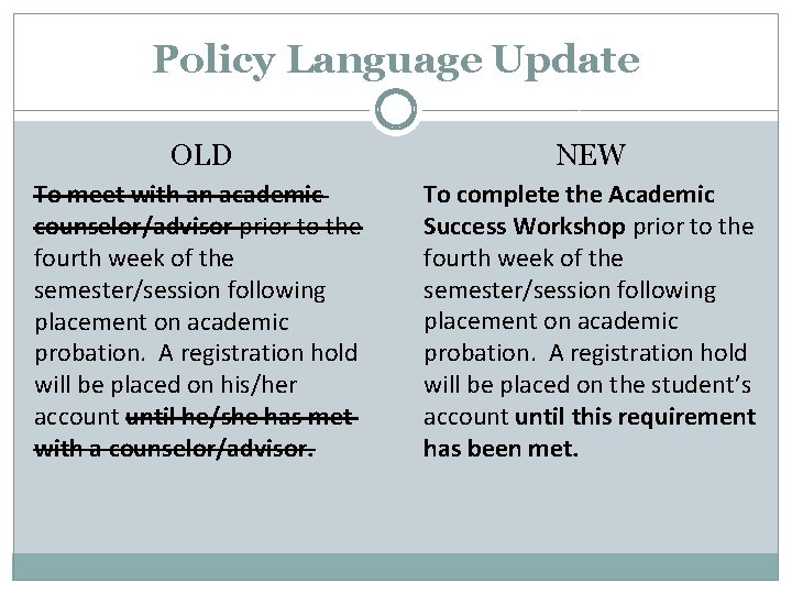 Policy Language Update OLD NEW To meet with an academic counselor/advisor prior to the
