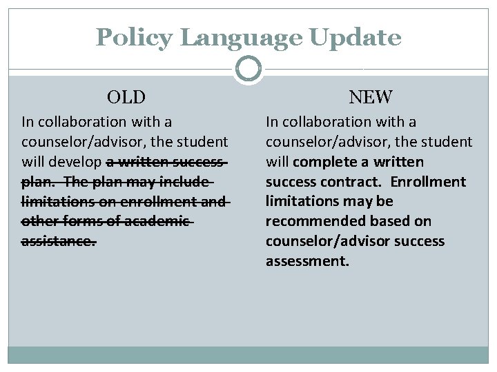 Policy Language Update OLD NEW In collaboration with a counselor/advisor, the student will develop