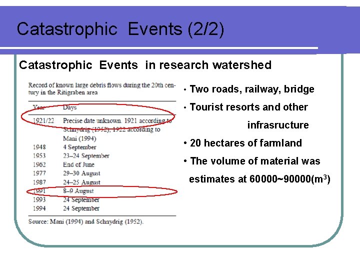 Catastrophic Events (2/2) Catastrophic Events in research watershed • Two roads, railway, bridge • Catastrophic Events (2/2) Catastrophic Events in research watershed • Two roads, railway, bridge •