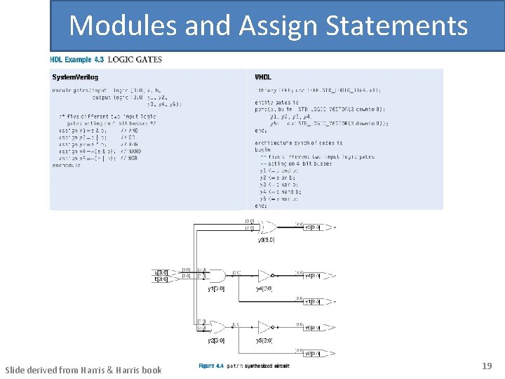 Modules and Assign Statements Slide derived from Harris & Harris book 19 