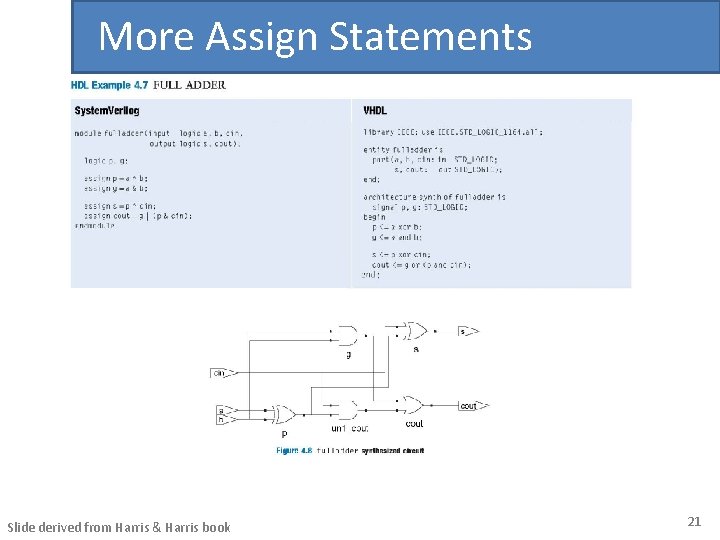 More Assign Statements Slide derived from Harris & Harris book 21 