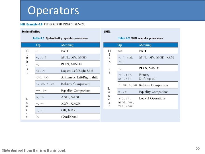 Operators Slide derived from Harris & Harris book 22 