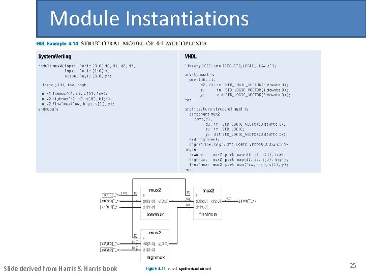 Module Instantiations Slide derived from Harris & Harris book 25 