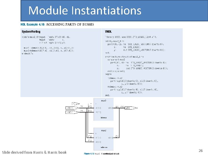 Module Instantiations Slide derived from Harris & Harris book 26 