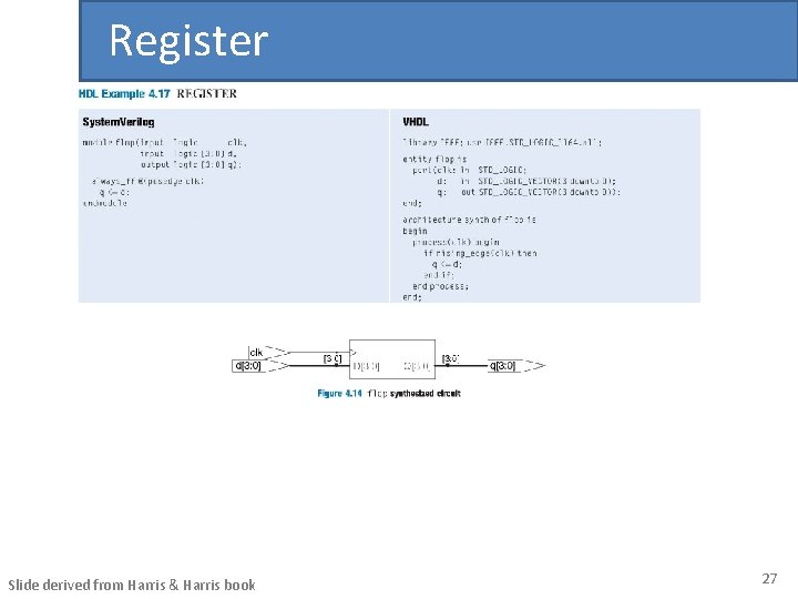 Register Slide derived from Harris & Harris book 27 