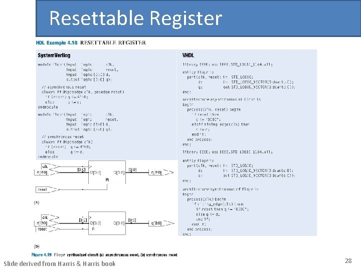 Resettable Register Slide derived from Harris & Harris book 28 