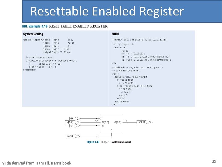 Resettable Enabled Register Slide derived from Harris & Harris book 29 