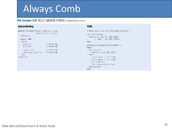 Always Comb Slide derived from Harris & Harris book 31 