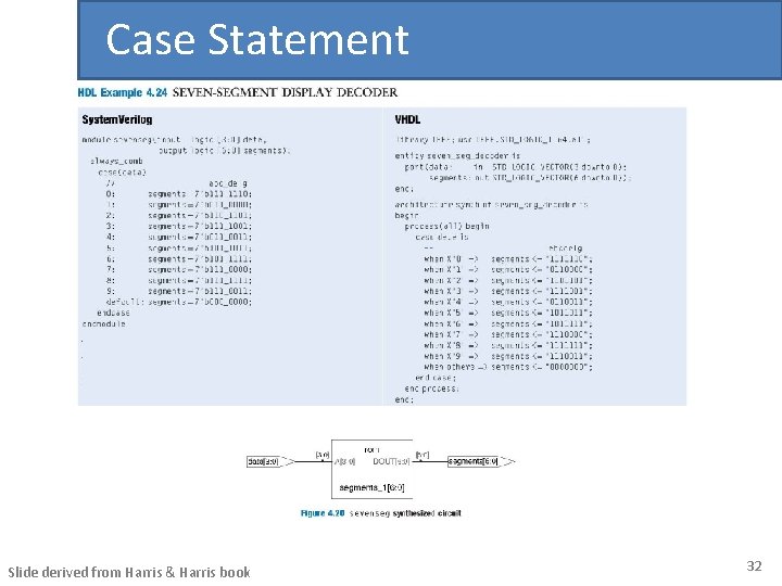 Case Statement Slide derived from Harris & Harris book 32 