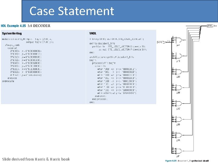 Case Statement Slide derived from Harris & Harris book 33 