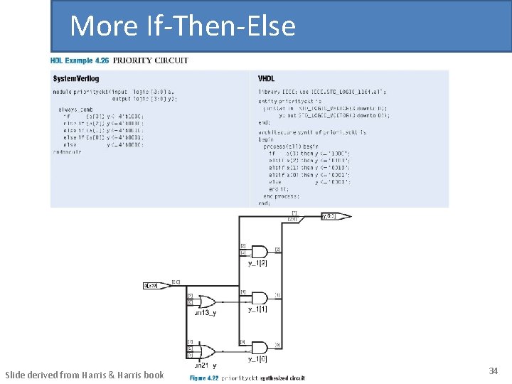 More If-Then-Else Slide derived from Harris & Harris book 34 