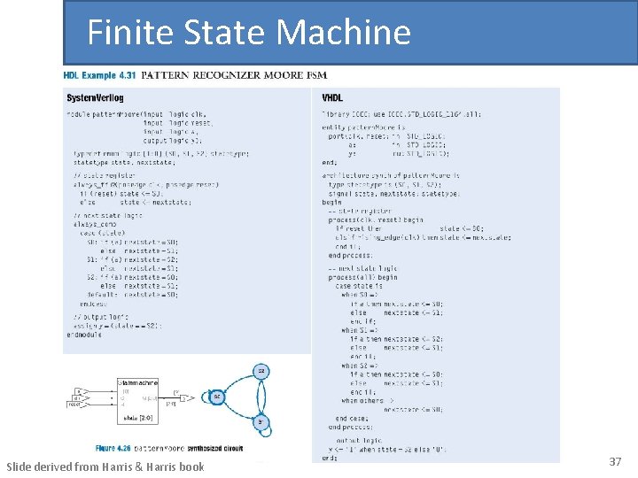 Finite State Machine Slide derived from Harris & Harris book 37 