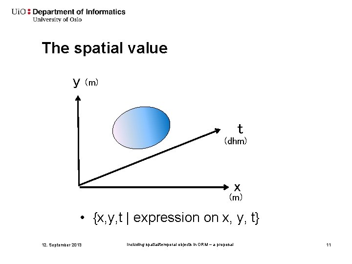 The spatial value y (m) t (dhm) x (m) • {x, y, t |