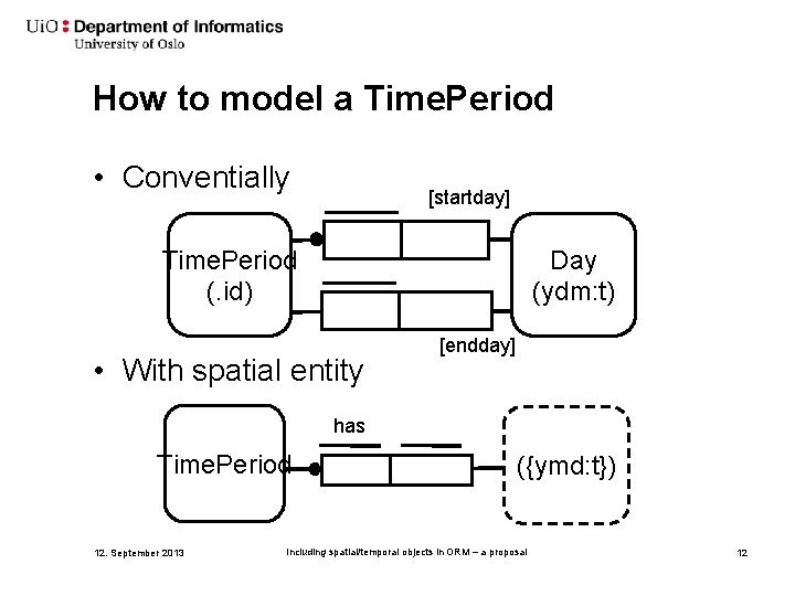 How to model a Time. Period • Conventially [startday] Time. Period (. id) Day