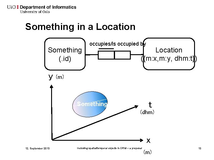 Something in a Location Something (. id) y occupies/is occupied by Location ({m: x,