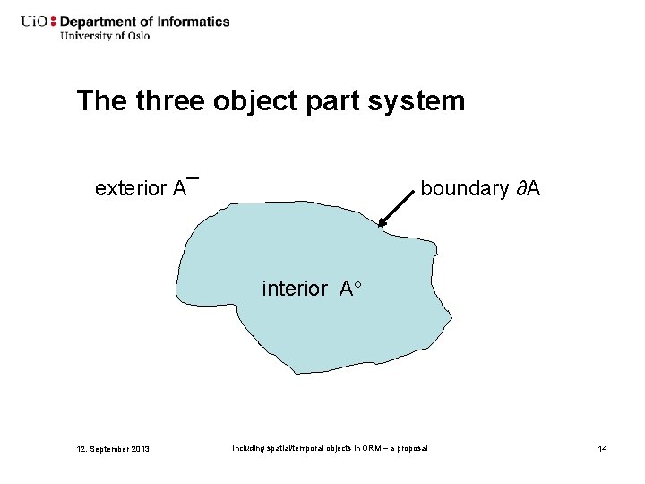 The three object part system exterior A¯ boundary ∂A interior A 12. September 2013