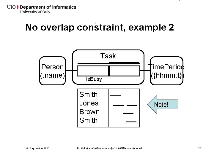 No overlap constraint, example 2 Task Person (. name) is. Busy Smith Jones Brown