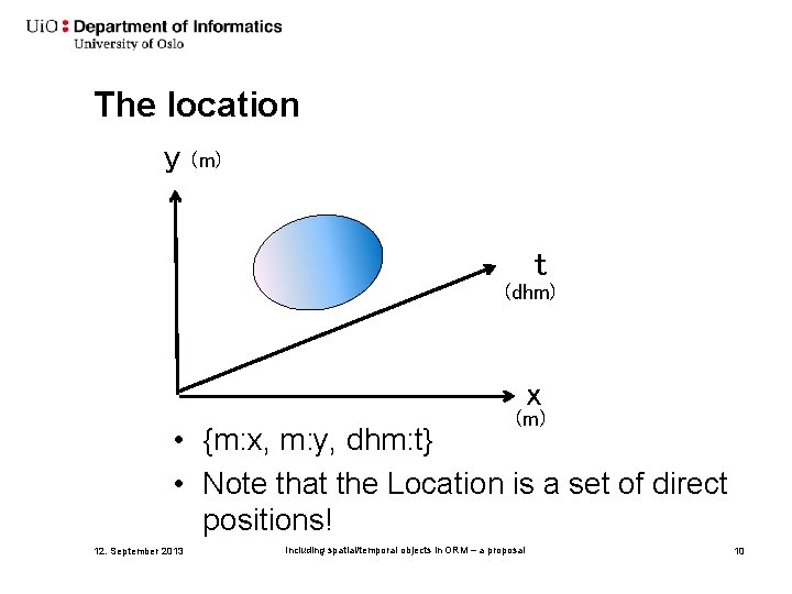 The location y (m) t (dhm) x (m) • {m: x, m: y, dhm: