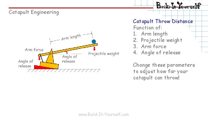 Catapult Engineering Catapult Throw Distance Function of: 1. Arm length 2. Projectile weight 3.